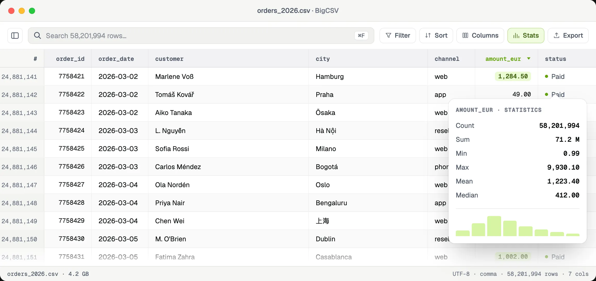 Profile any column instantly: min, max, mean, distribution.